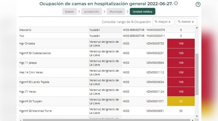 Hospitales Del Imss En Veracruz Tienen El De Ocupaci N Por Covid