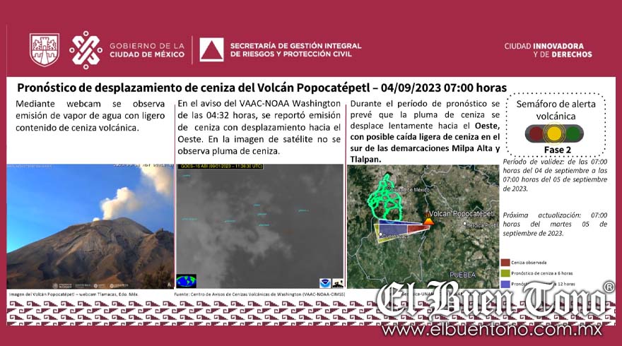 El Popocat Petl Registra Grandes Explosiones Y Activan Fase De